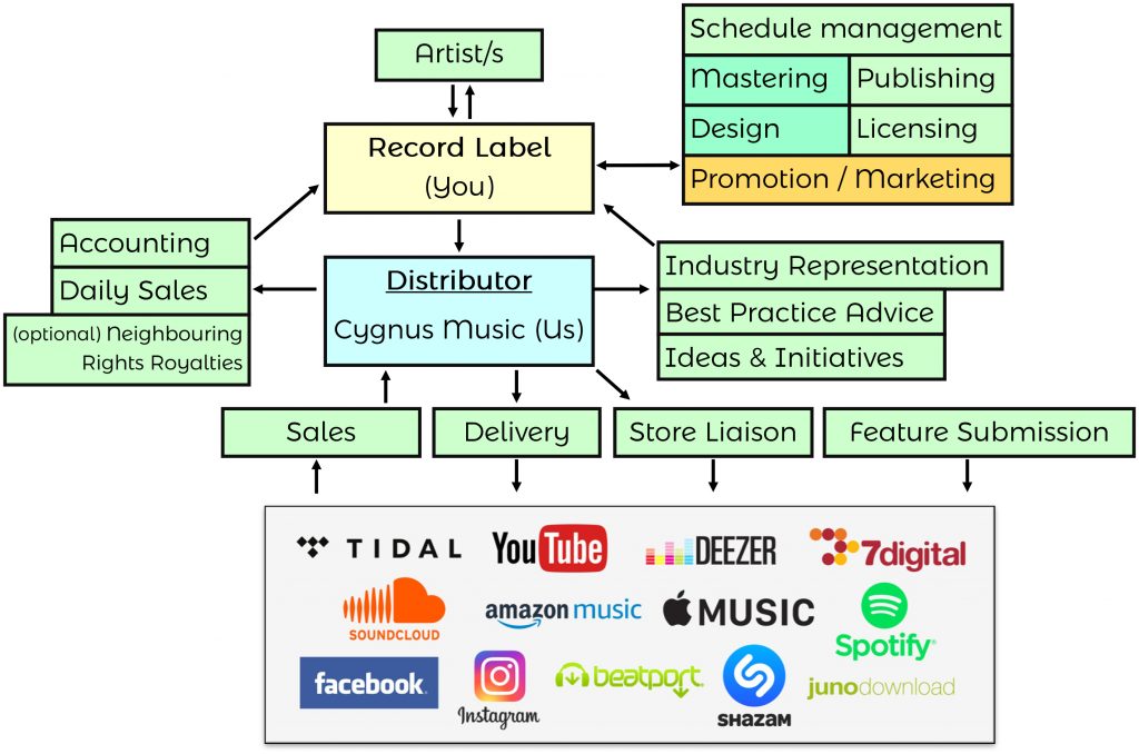 process map