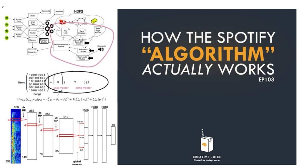 alg