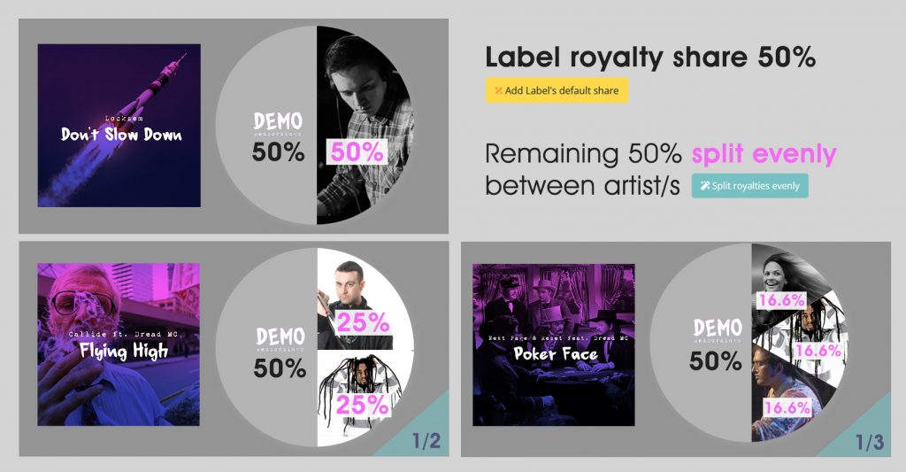 Artist Accounting Royalty Splits