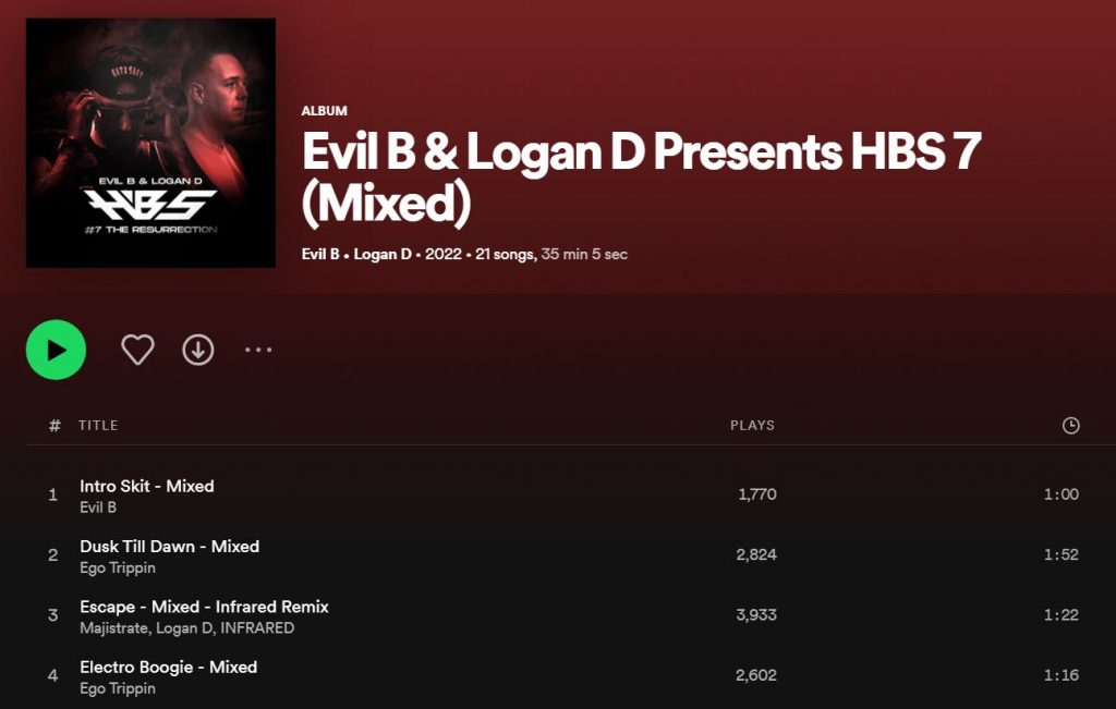 DJ Mixes on Spotify Cygnus Music Resources