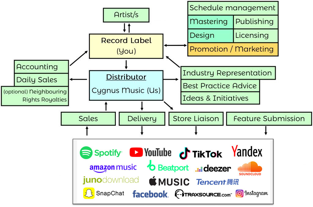 Process Map