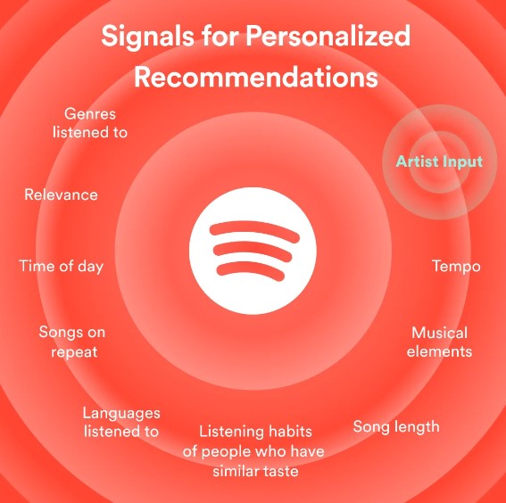 Signals Signals